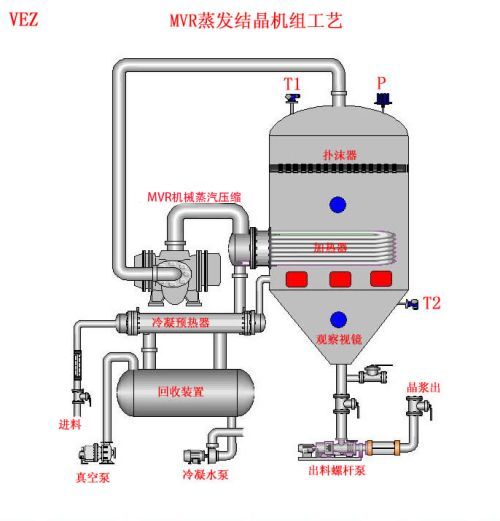 MVR蒸發器