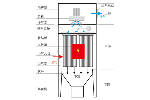 中闆車間塑燒闆除塵技術